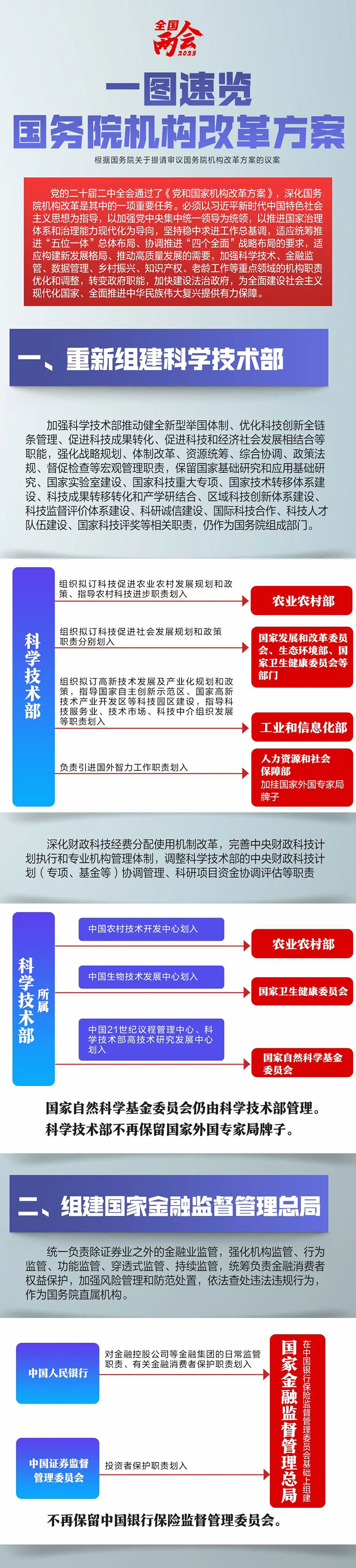 華瓴君與您一起學(xué)習(xí)國務(wù)院機(jī)構(gòu)的改革方案