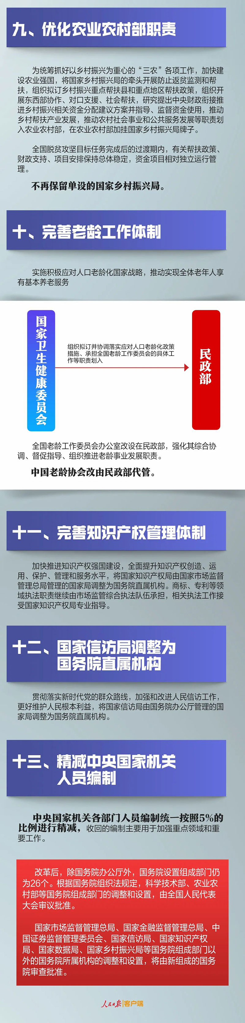 華瓴君與您一起學(xué)習(xí)國務(wù)院機(jī)構(gòu)的改革方案
